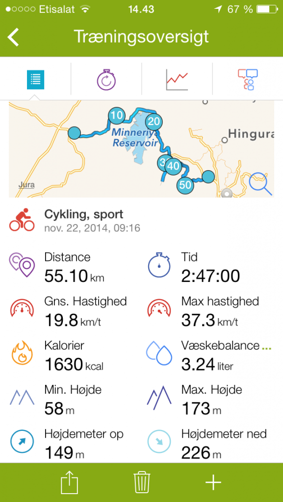 2. cykeldag Habarana (Sigiriya) til Polonnaruwa