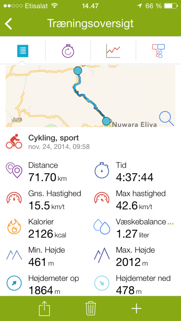 4.  cykeldag Kandy til Nuwera Elliya