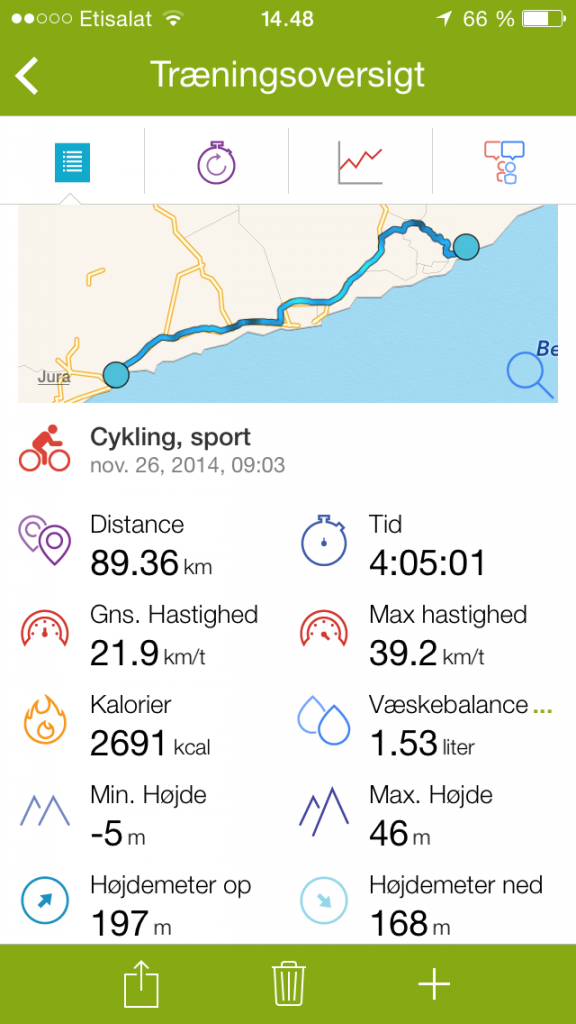 6. cykeldag Yala til Tangalle