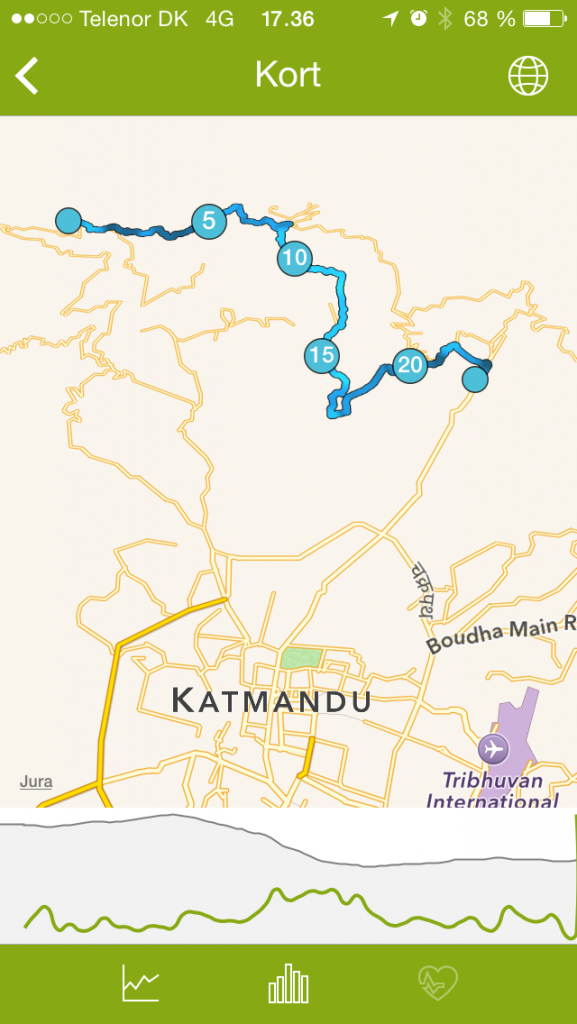 2. cykeldag Kakani til Budhanilkantha